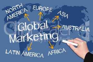 global marketing