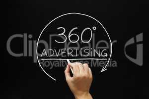 360 degrees advertising concept