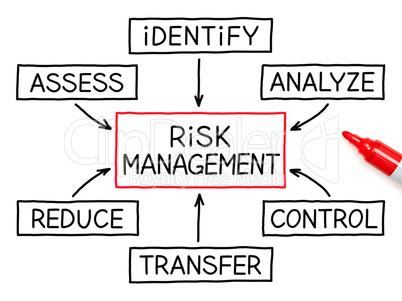 risk management flow chart red marker