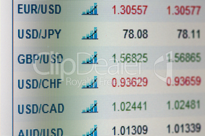 Indices of currencies on display
