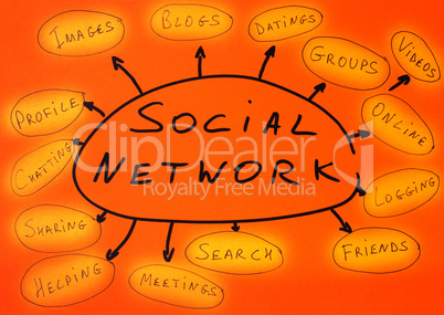 Social network conception text