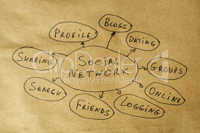 Social network conception text over brown old paper