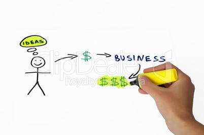 Business and investment conception