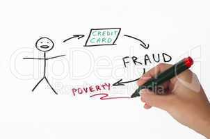 Credit card fraud conception illustration over white
