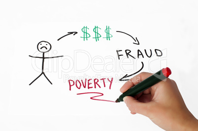 Money fraud conception illustration over white