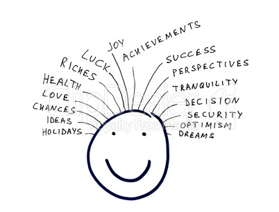 Success and happiness conception