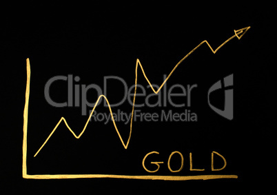 Gold trend exchange