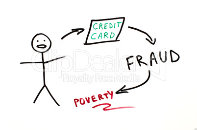 Credit card fraud conception illustration