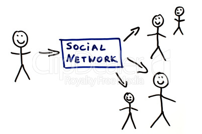 Social network conception text