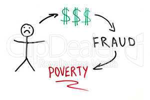 Money fraud conception illustration
