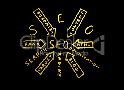 Word SEO.Search engine optimization
