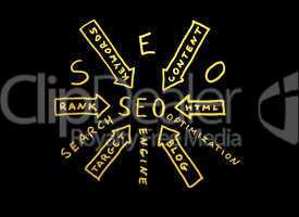 Word SEO.Search engine optimization