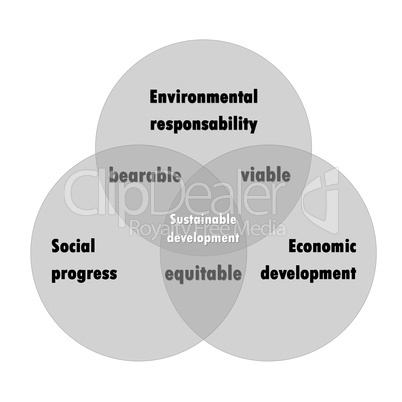 sustainable development diagram
