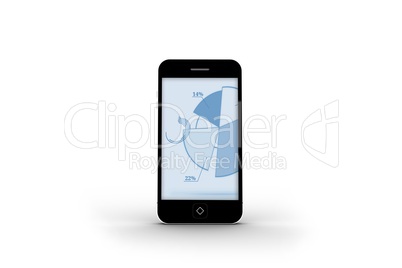 Pie chart on smartphone screen