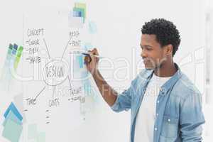 Male artist with pen in front of whiteboard