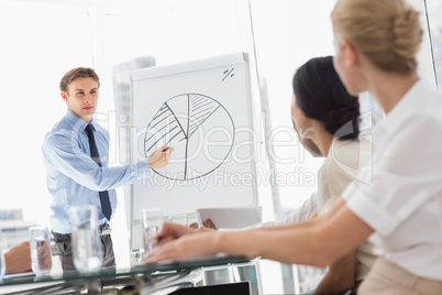 Businessman presenting pie chart to colleagues