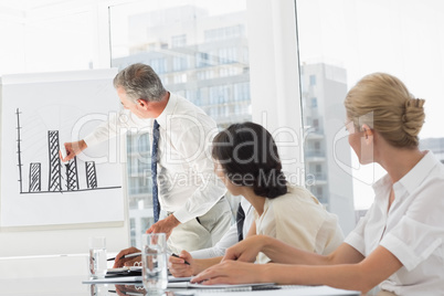 Business manager presenting bar chart to his staff