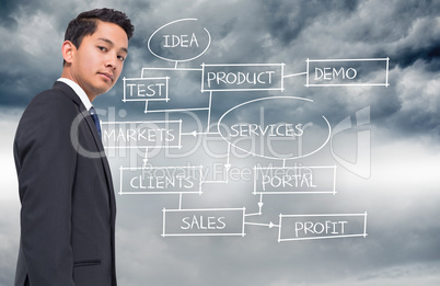 Composite image of business plan written on sky background