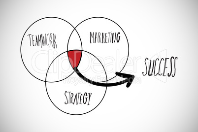 Composite image of success venn diagram