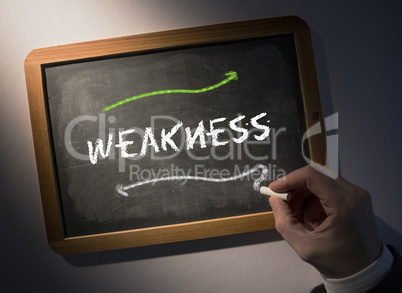 Hand writing Weakness on chalkboard