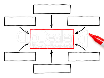 hand drawing flow chart marker