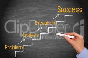 problem - analysis - execution - success