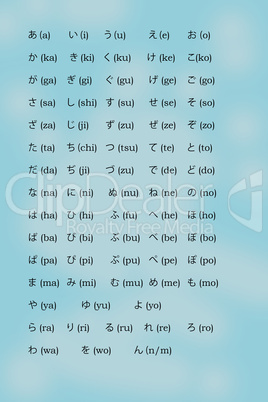 the Japanese alphabet Katakana with romaji transcription.
