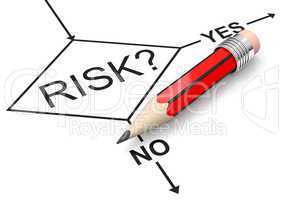 risk? yes or no