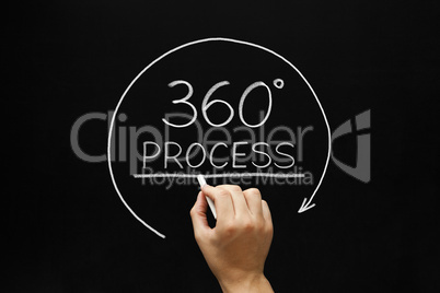 Process 360 Degrees Concept