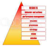 Business performance pyramid