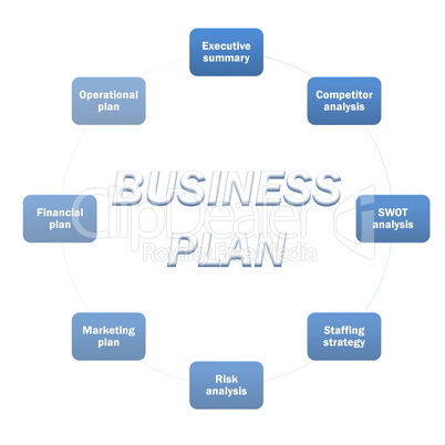 Business plan diagram