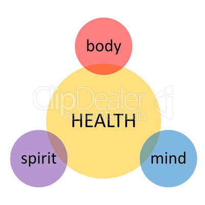 Health diagram