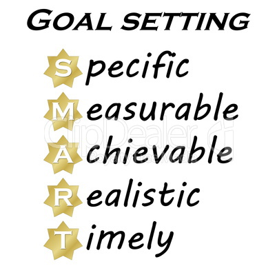 SMART goal setting diagram