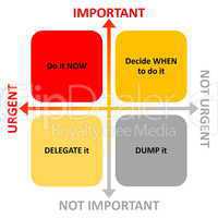 Time management diagram