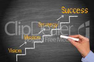 Vision - Mission - Strategy - Success