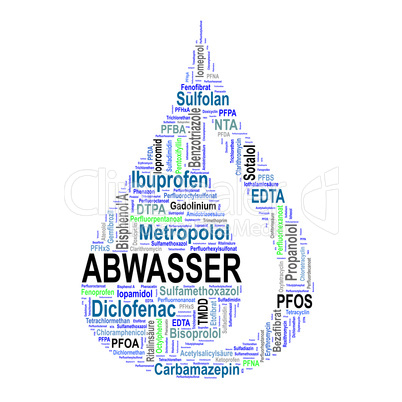 Wassertropfen - Wordcloud