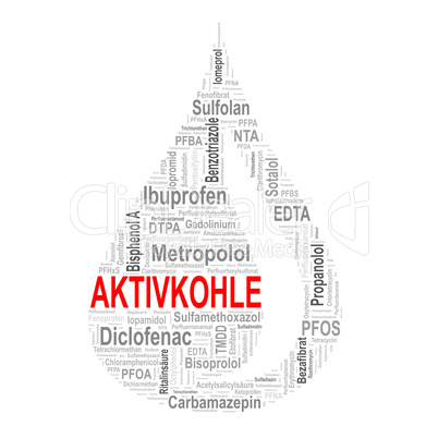 Wassertropfen - Wordcloud Wassertropfen - Wordcloud