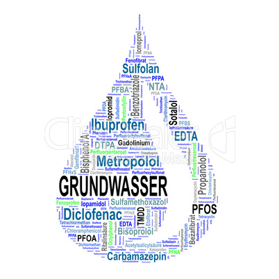 Wassertropfen - Wordcloud