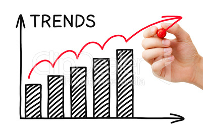 Trends Growth Graph