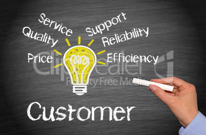 Customer - Business Concept