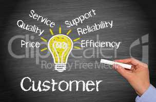 Customer - Business Concept