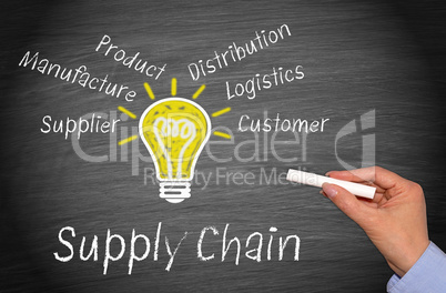 Supply Chain - Business Concept