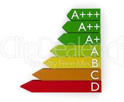 Energy classification