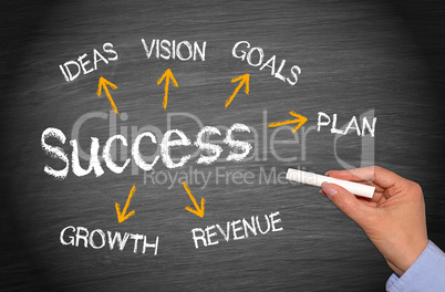 Success - Business Concept