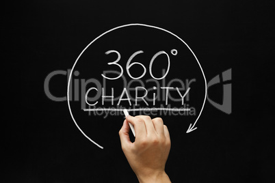 Charity 360 Degrees Concept