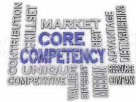3d imagen Core Competency  issues concept word cloud background