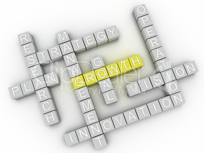 3d image growth issues concept word cloud background