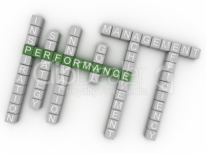 3d image Performance issues concept word cloud background