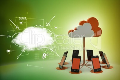 Concepts cloud computing devices