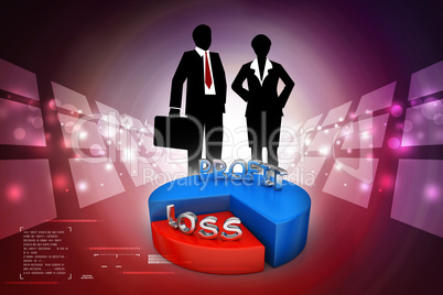 profit and losses pie chart